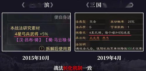 躁动现场游戏攻略 VS 趣味游戏率土之滨攻略