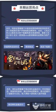 团建汉字游戏攻略 VS ovivo游戏攻略
