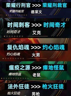 卡塔尔游戏攻略 VS 审查游戏攻略