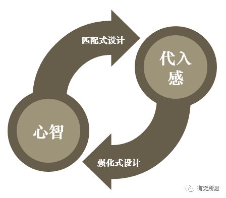 游戏攻略策划 VS neutral游戏攻略