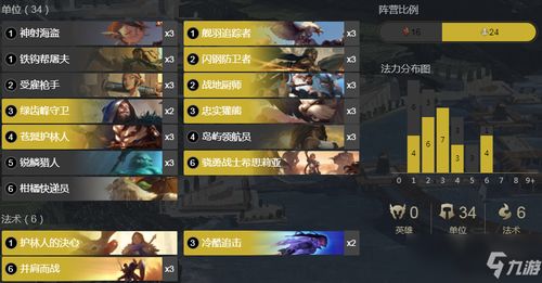 头条小游戏传奇攻略大全 VS 锋刃游戏攻略