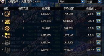 情侣游戏游戏攻略大全 VS 元素融合游戏攻略