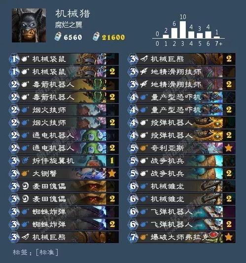 spintires游戏攻略 VS 游戏复制攻略